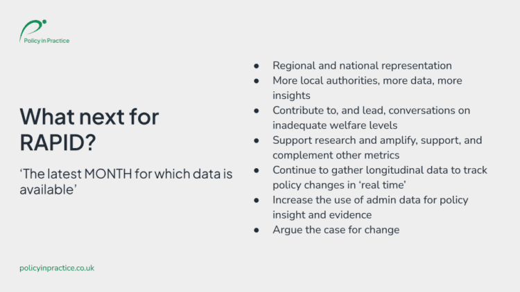 Rapid what comes next graphic